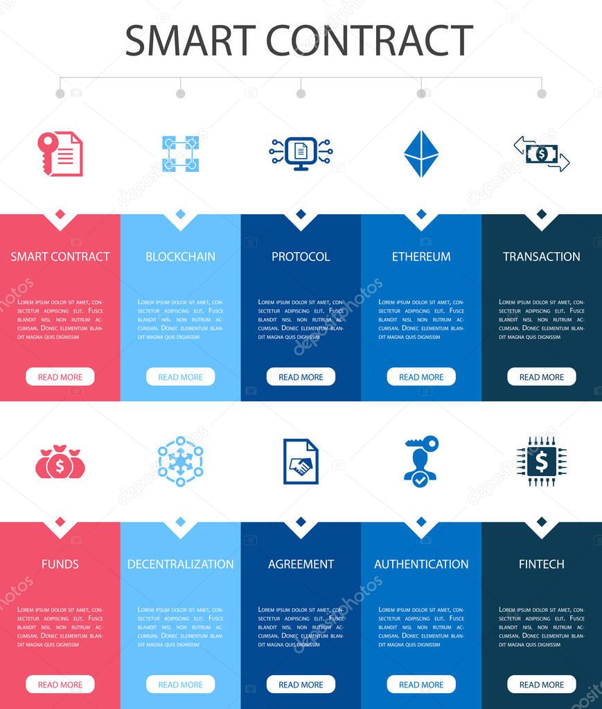 Smart Contract Infographic 10 steps UI design.blockchain, transaction, decentralization, fintech simple icons