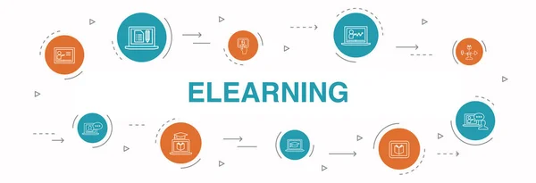 Elearning Infographic 10 βήματα κύκλο σχεδιασμού. Εξ αποστάσεως εκπαίδευση, on-line εκπαίδευση, βίντεο κατάρτισης, Webinar απλά εικονίδια — Διανυσματικό Αρχείο