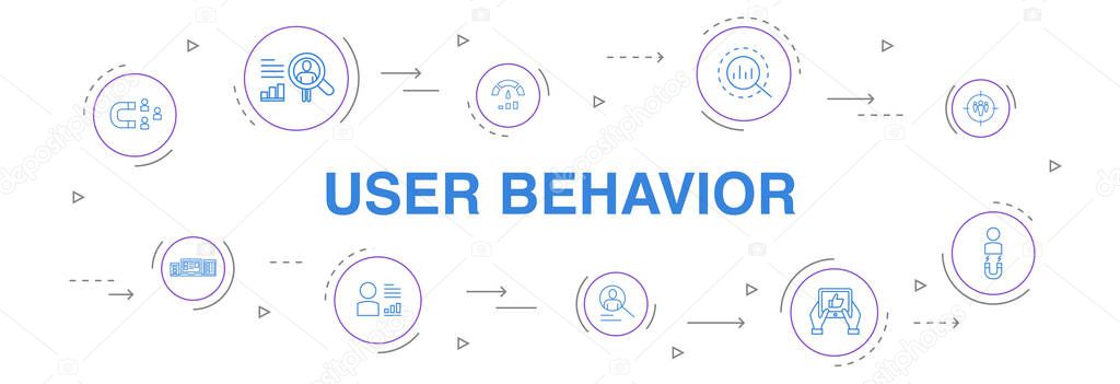 User behavior Infographic 10 steps circle design. Analytics, user data, Performance, Usability simple icons