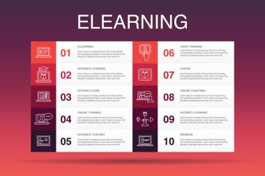 elearning Infographic 10 seçenek şablonu. Uzaklık Öğrenme, Çevrimiçi Eğitim, Video eğitimi, Webinar basit simgeleri
