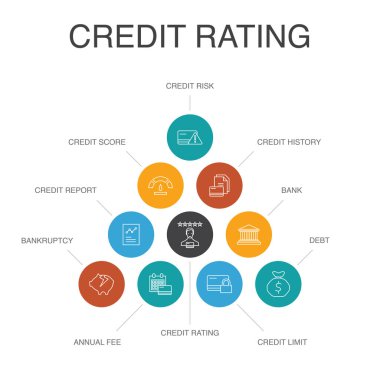 Kredi notu Infographic 10 adım konsepti. Kredi riski, kredi notu, iflas, yıllık ücret simgeleri