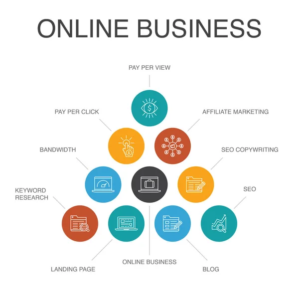 Online Business Infographic Concepto de 10 pasos. pago por vista, ancho de banda, landing page, SEO simple iconos — Vector de stock