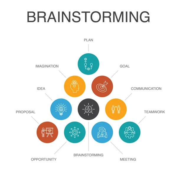 Brainstorming Infográfico 10 passos conceito. imaginação, ideia, oportunidade, trabalho em equipe ícones simples — Vetor de Stock