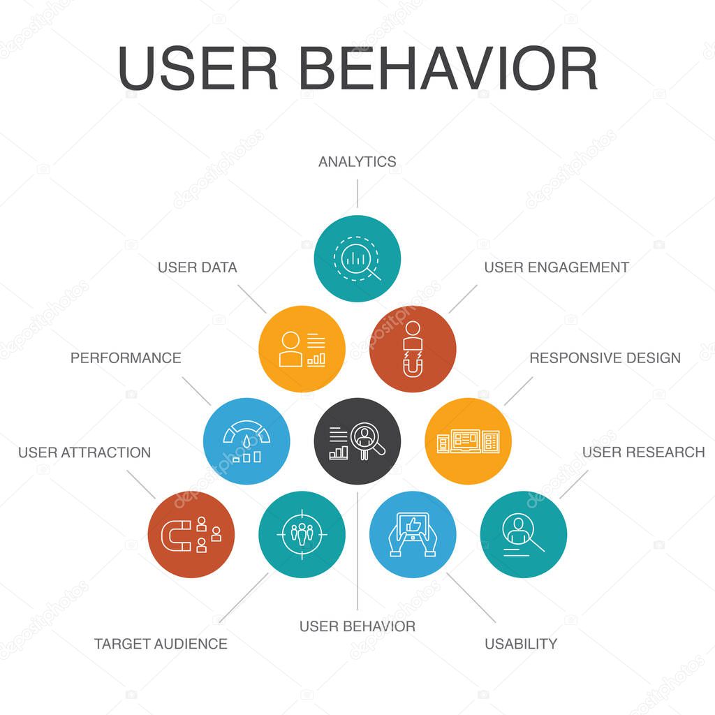 User behavior Infographic 10 steps concept. Analytics, user data, Performance, Usability simple icons