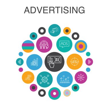 Reklamcılık Infographic Circle konsepti. Akıllı Ui elemanları pazar araştırması, tanıtım, hedef grup, marka farkındalığı basit simgeler