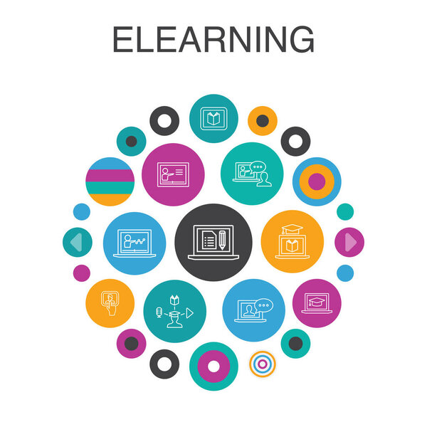 eLearning Infographic circle concept. Smart UI elements Distance Learning, Online Training, Video training, Webinar simple icons