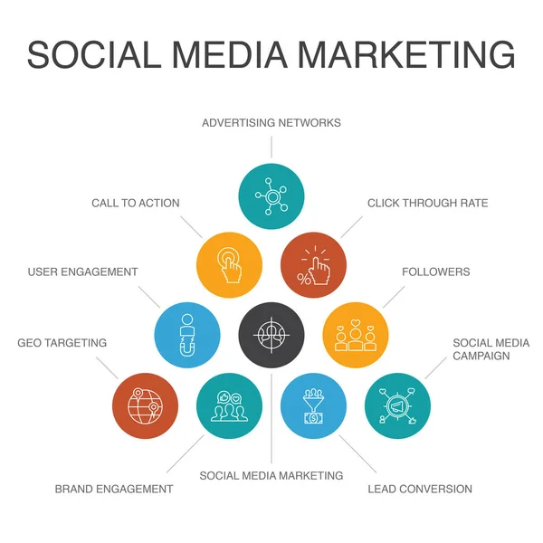 Közösségi média Marketing Infografika 10 lépés koncepció. Felhasználói elkötelezettség, Követők, Hívás cselekvésre, Ólom konverzió egyszerű ikonok — Stock Vector