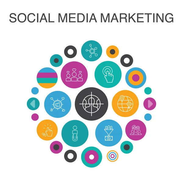 Social Media Marketing Infographic Circle concept. Smart Ui elementen Gebruiker Engagement, Volgers, Call To Action, Toonaangevende conversie eenvoudige pictogrammen — Stockvector