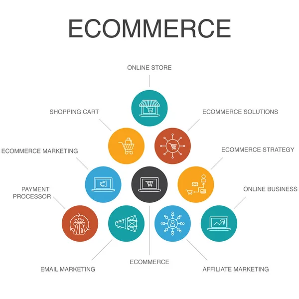 Ekommerce Infographic 10 adım konsepti. çevrimiçi mağaza, alışveriş arabası, ödeme işlemcisi, ekommerce çözümleri basit simgeler Telifsiz Stok Vektörler