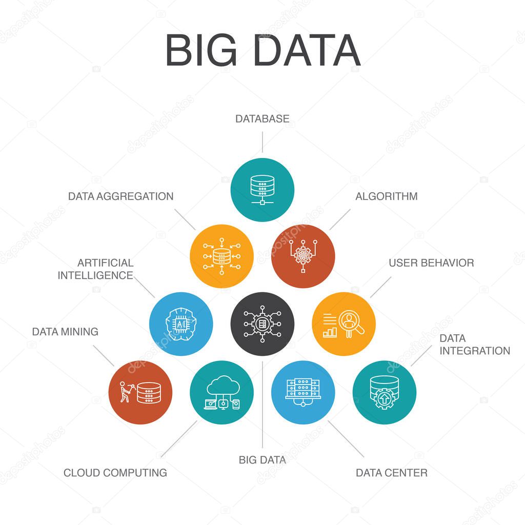 Big data Infographic 10 steps concept. Database, Artificial intelligence, User behavior, Data center simple icons