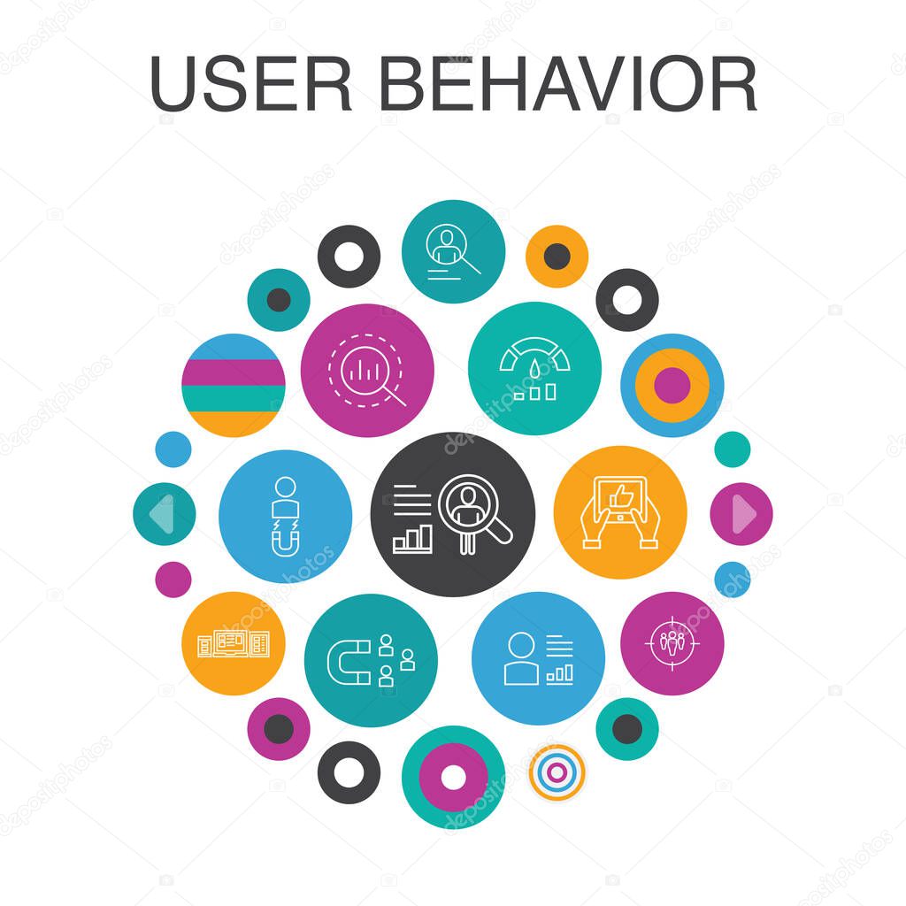 User behavior Infographic circle concept. Smart UI elements Analytics, user data, Performance, Usability simple icons