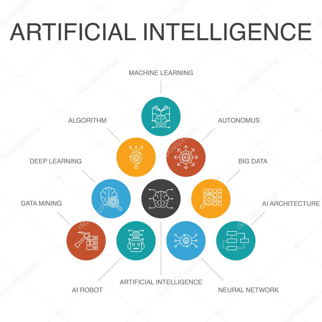 Artificial Intelligence Infographic 10 steps concept. Machine learning, Algorithm, Deep learning, Neural network simple icons