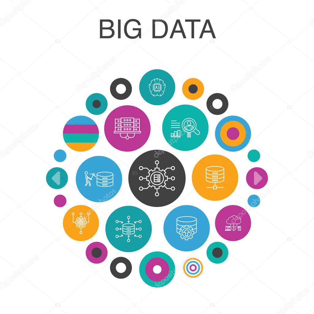 Big data Infographic circle concept. Smart UI elements Database, Artificial intelligence, User behavior, Data center simple icons
