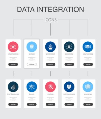 Veri entegrasyonu Infographic 10 adım Ui tasarımı. veritabanı, veri bilimci, Analitik, Makine Öğrenme basit simgeleri