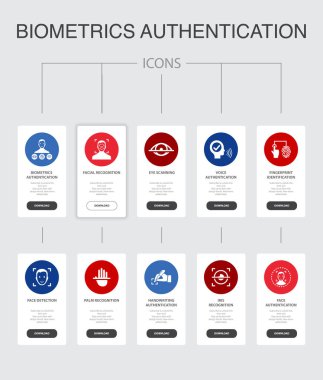 Biyometrik kimlik doğrulama Infographic 10 adım Ui tasarımı. Yüz tanıma, yüz tanıma, parmak izi tanımlama, basit simgeler