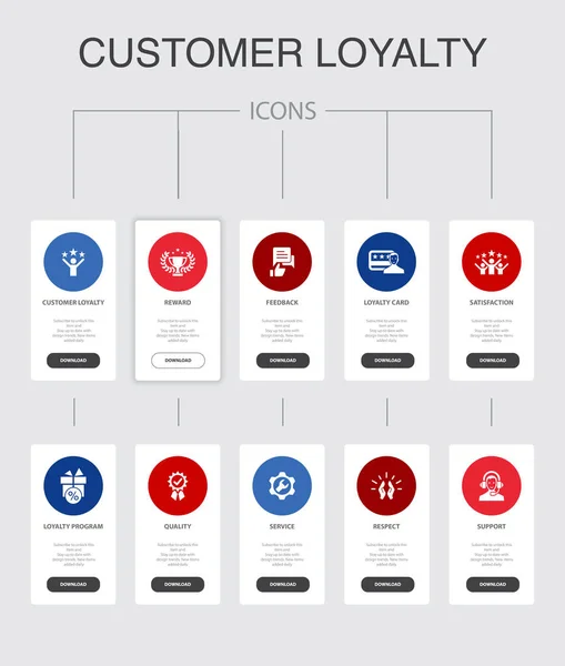 Infográfico de fidelidade do cliente 10 passos UI design. recompensa, feedback, satisfação, ícones simples de qualidade — Vetor de Stock