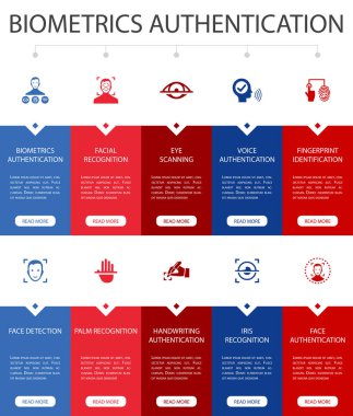 Biyometrik kimlik doğrulama Infographic 10 seçenek Ui tasarımı. Yüz tanıma, yüz tanıma, parmak izi tanımlama, basit simgeler