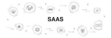 Saas Infographic 10 adım daire dizaynı. Bulut depolama, yapılandırma, yazılım, veritabanı basit simgeleri