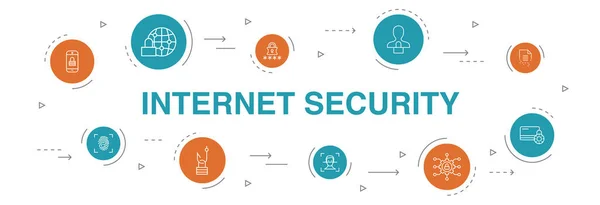 Internet Security Infographic 10个步骤循环设计。网络安全，指纹扫描仪，数据加密，密码简单图标 — 图库矢量图片