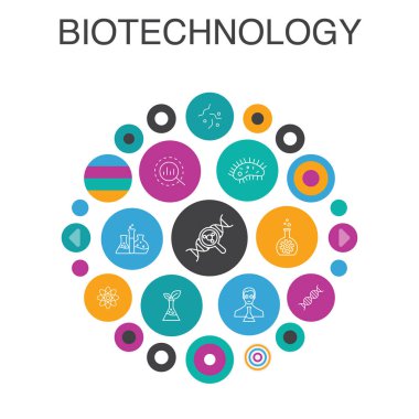Biyoteknoloji Bilgi grafik daire kavramı. Akıllı Ui elemanları Dna, Bilim, biyomühendislik, biyoloji