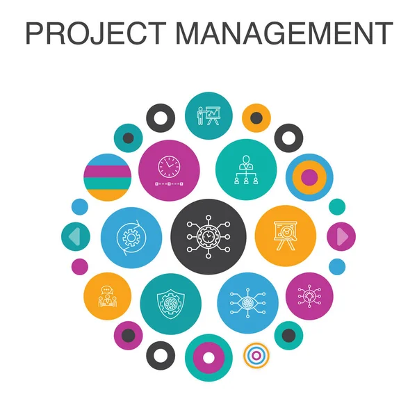 Έννοια του κύκλου γραφικών του προγράμματος διαχείρισης έργων. Έξυπνα στοιχεία UI παρουσίαση έργου, σύσκεψη, ροή εργασιών, διαχείριση κινδύνων — Διανυσματικό Αρχείο