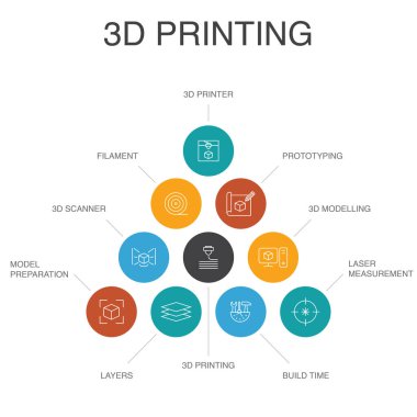 3d baskı Infographic 10 adım konsepti. 3d yazıcı, filament, prototip, model hazırlama simgeleri basit