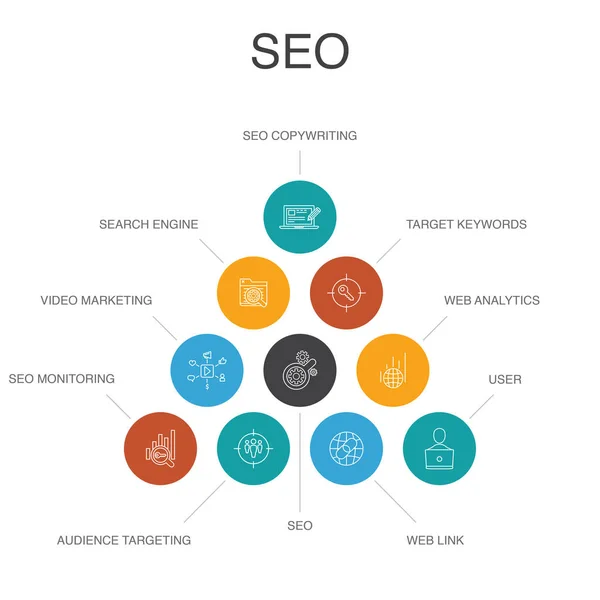 SEO-графическая концепция из 10 шагов. Поисковая система, ключевые слова Target, веб-аналитика, SEO-мониторинг — стоковый вектор