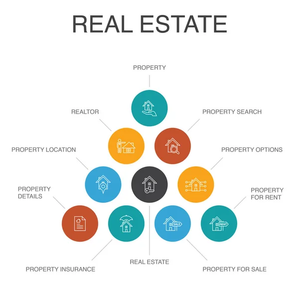 Real Estate Infographic 10 steg koncept. Fastigheter, Fastigheter, läge, Fastigheter till salu enkla ikoner — Stock vektor