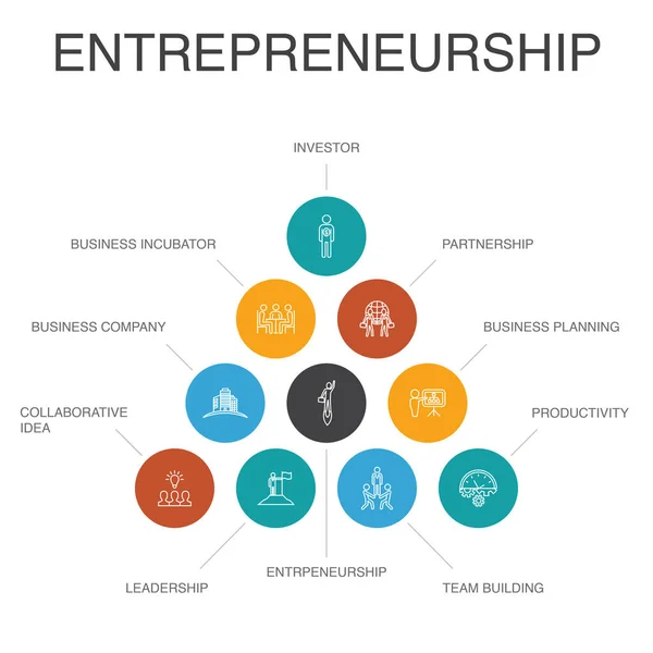 Entrepreneurship Infographic Concepto de 10 pasos. Inversor, Asociación, Liderazgo, Creación de equipos iconos simples — Vector de stock