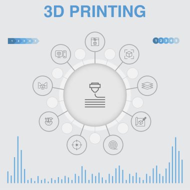 Simgeli 3D bilgi yazdırma. 3d yazıcı, filament, prototip, model hazırlama gibi simgeler içerir