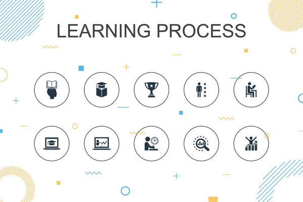 learning process trendy Infographic template. Thin line design with research, motivation, education, achievement icons