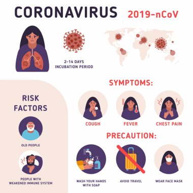 Coronavirus : CoV infographics elements, human are showing coronavirus symptoms, precautions, risk factors. Health and medical memo. Pneumonia disease. CoVID-19 Virus outbreak spread.