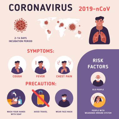 Coronavirus : CoV infographics elements, human are showing coronavirus symptoms, precautions, risk factors. Health and medical memo. Pneumonia disease. CoVID-19 Virus outbreak spread.
