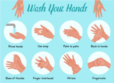 Ellerini yıka. Ellerini nasıl yıkayacağına dair adımlar. Vektör.