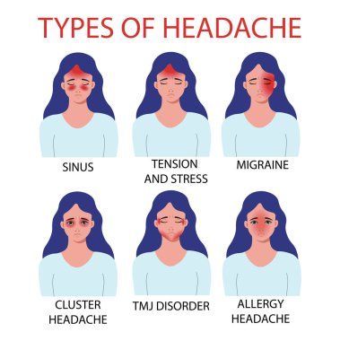 Types of headache. ALLERGY, TMJ Temporomandibular joint pain, cluster headache, MIGRAINE,sinus, tension and stress. Vector illustration. clipart