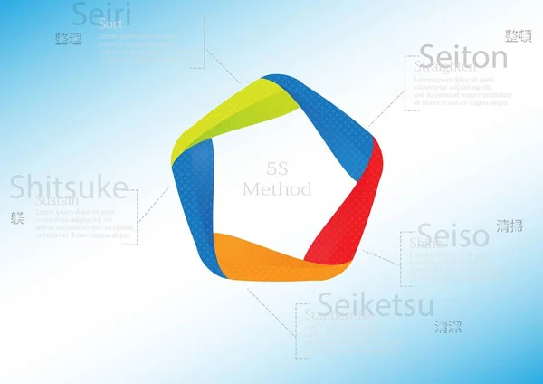 Modelo infográfico do método 5S com preenchimento padrão — Vetor de Stock