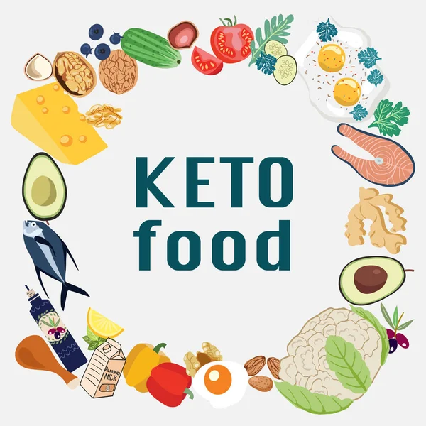 Banner Ketogenic dieetvoeding. Set van gezonde voeding lage koolhydraten gezond — Stockvector