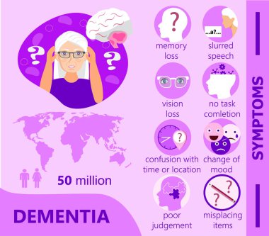 Bunama konsepti vektörü, nöroloji sağlık hizmetleri, Parkinson veya Alzheimer hastalığı metaforu.