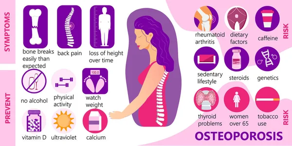 Infografía de osteoporosis, vector anatómico de osteoartritis. Los síntomas, previenen de la pérdida ósea del ser humano. Causas de problemas de osteopatía de las mujeres. Dolor articular, columna vertebral — Vector de stock