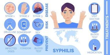 Frengi hastalığı, sonuçları, enfeksiyon kapmış bir adam için aşama bilgisi gösteriliyor. Cinsel enfeksiyonlar risk konsepti çizimi