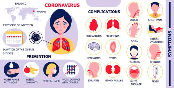 Coronavirus διάνυσμα infographics. Μολυσμένη εικόνα γυναίκας. Πρόληψη συνδρόμου, συμπτώματα από τον ιό της στέψης και επιπλοκές. Εμφανίζονται εικόνες πνευμονίας, ωτίτιδας, ρινίτιδας, μηνιγγίτιδας. — Διανυσματικό Αρχείο