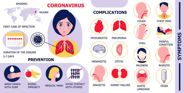 Wektor infografiki koronawirusa. Ilustracja zarażonej kobiety. Zapobieganie zatokom, objawy koronawirusowe i powikłania. Wykazano ikony zapalenia płuc, zapalenia ucha, nieżytu nosa, zapalenia opon mózgowych. — Wektor stockowy