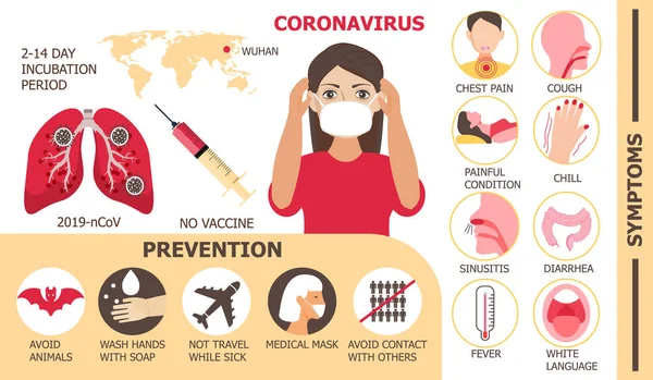 Vetor de infográficos do Coronavirus. Ilustração da mulher infectada. Prevenção de CoV-2019, sintomas de coronavírus e complicações. Ícones de febre, frio, sinusite, diarréia — Vetor de Stock