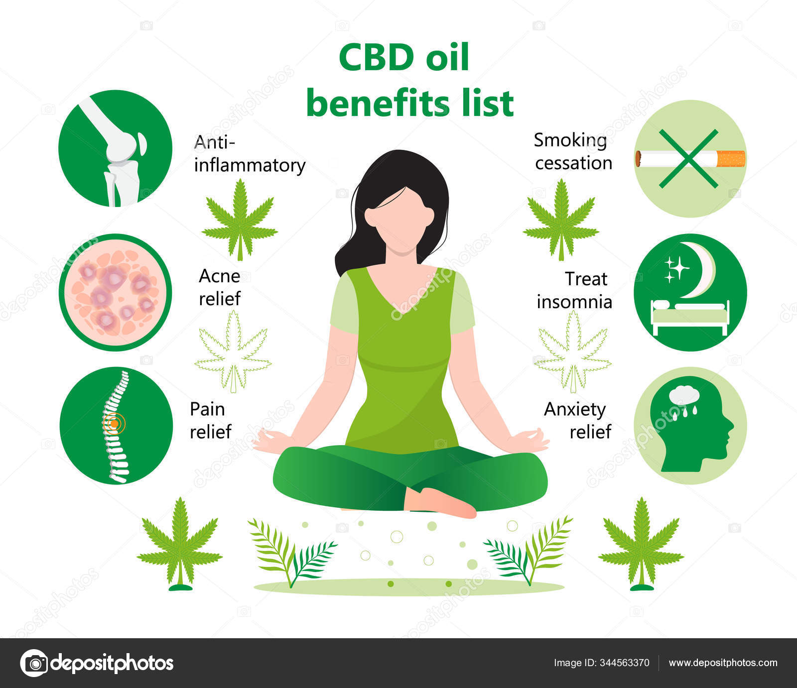 stiftung warentest cbd öl