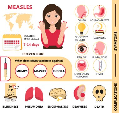 Measles infographic concept vector. Infected human with papules on the skin. Rubeola symptoms and complications illustration. Agitation of vaccination and prevention of measles for medical website. clipart