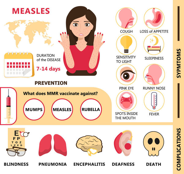 Measles infographic concept vector. Infected human with papules on the skin. Rubeola symptoms and complications illustration. Agitation of vaccination and prevention of measles for medical website.