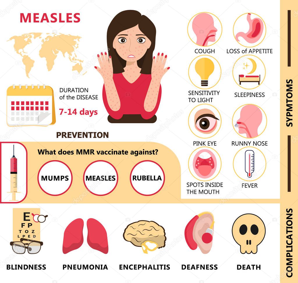 Measles infographic concept vector. Infected human with papules on the skin. Rubeola symptoms and complications illustration. Agitation of vaccination and prevention of measles for medical website.