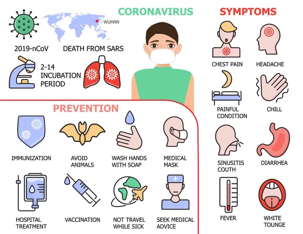 Coronavirus διάνυσμα infographics. Μολυσμένη απεικόνιση ανθρώπου. Cov-2019 πρόληψη, coronavirus συμπτώματα και επιπλοκές. Εικόνες του πυρετού, ψύχρα, ιγμορίτιδα, διάρροια — Διανυσματικό Αρχείο