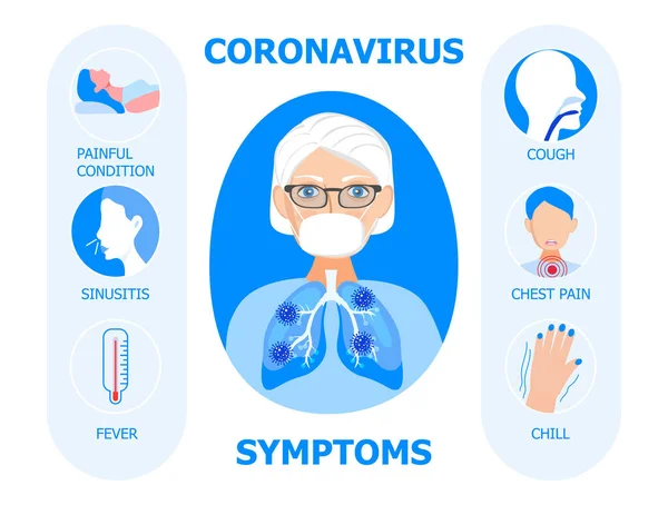 Vetor de infográficos do Coronavirus. Ilustração da mulher idosa infectada. Os sintomas do Coronavirus CoV-2019 são mostrados. Ícones de febre, frio, sinusite, dor de cabeça — Vetor de Stock
