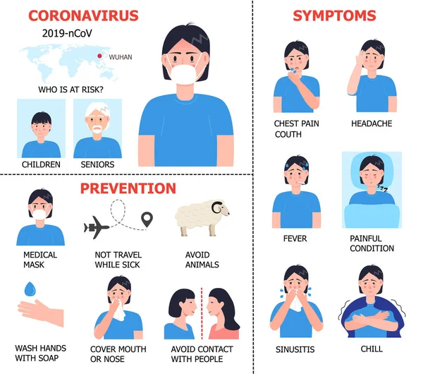 Coronavirus infographics vector. Infected girl illustration. CoV-2019 prevention, coronavirus, incubation period, symptoms are shown. Icons of fever, chill, sinusitis, diarrhea — Stockvektor